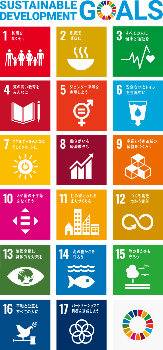 Sustainable Development Goals