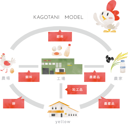 KAGOTANI MODEL